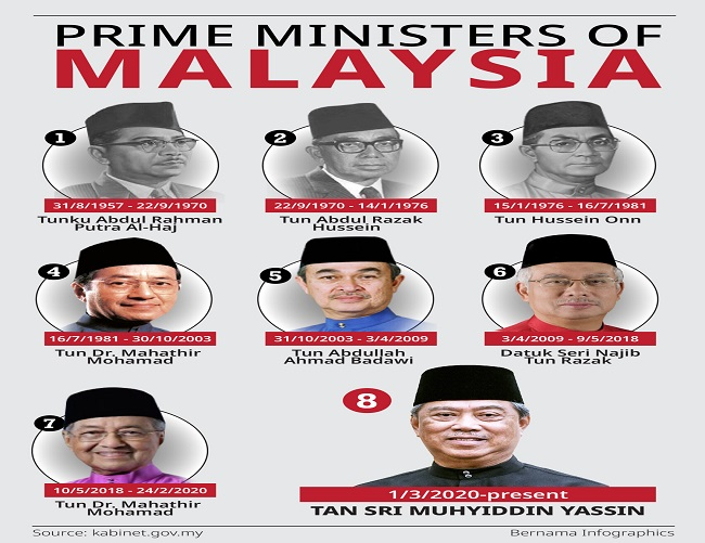 All Prime Ministers of Malaysia